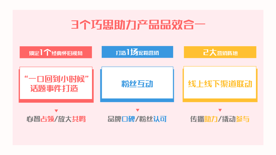 天友风味牛奶秋季传播结案